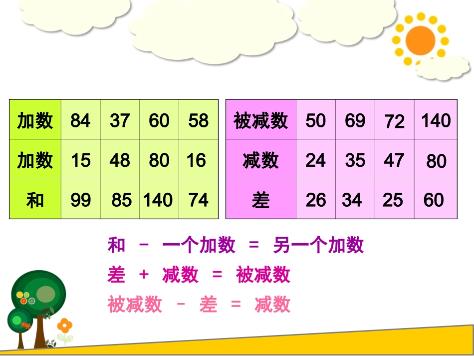 加减口算解决问题_第3页