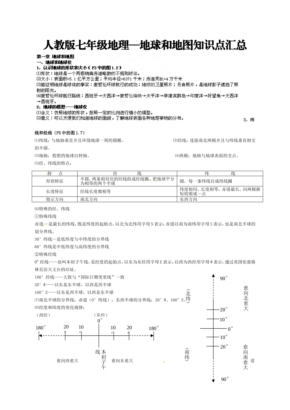 人教版七年级地理—地球和地图知识点汇总_第1页