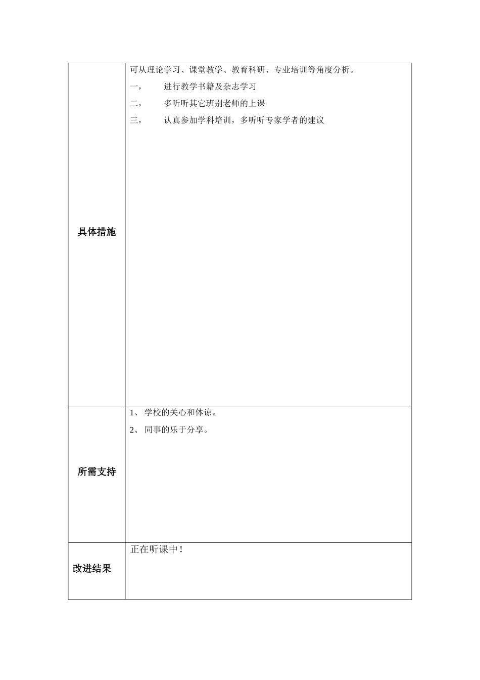 任务表单：个人教学问题改进计划模板（李昌贵）_第2页