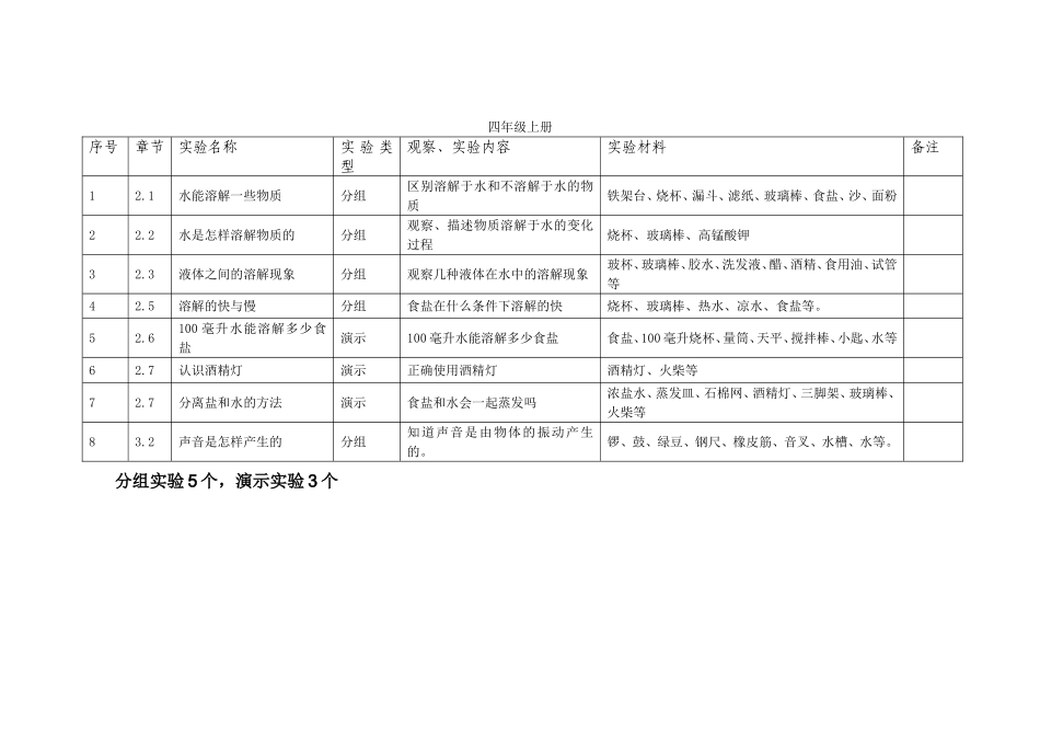 教科版小学《科学》分组`演示实验目录(新修订)_第3页