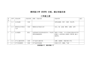 教科版小学《科学》分组`演示实验目录(新修订)