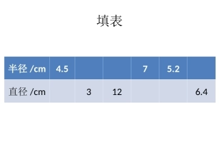专题——剪圆问题