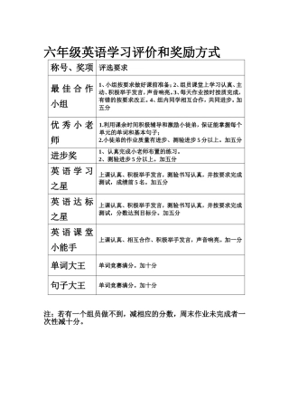 英语学习评价、奖励方式