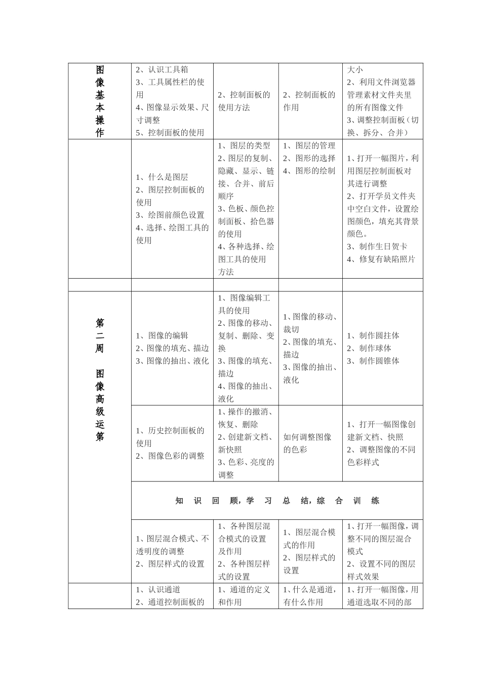 Photoshop教学计划_第2页