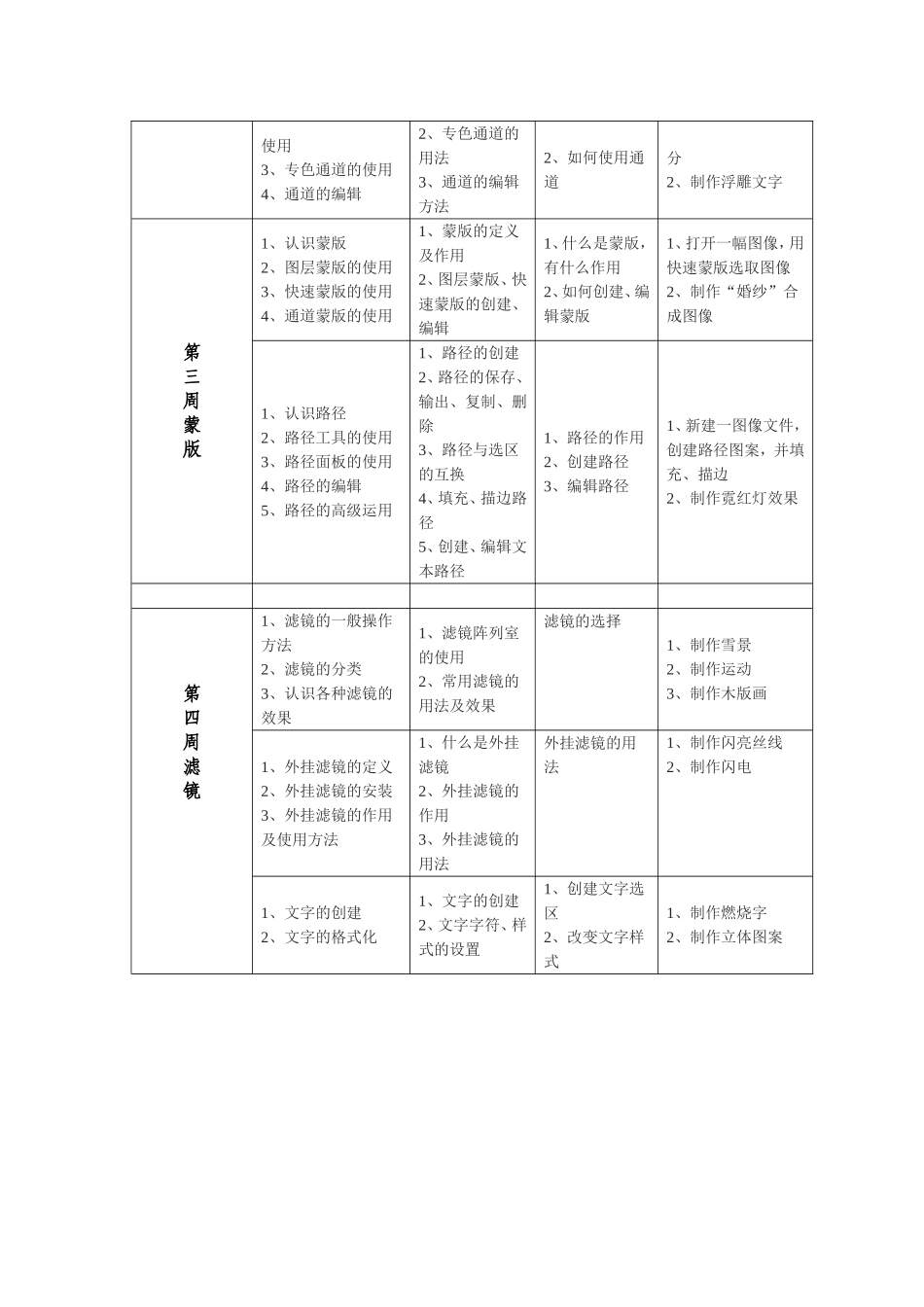 Photoshop教学计划_第3页