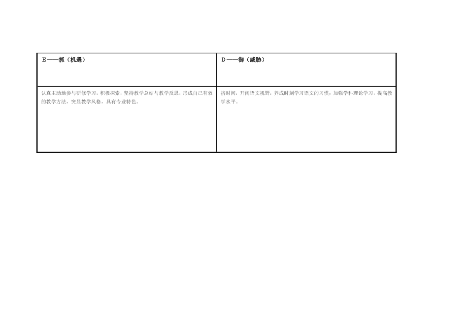 重庆市巫山县顾群霞个人自我诊断SWOT分析表_第3页