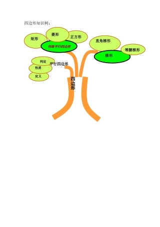 （中小学精品）四边形知识树