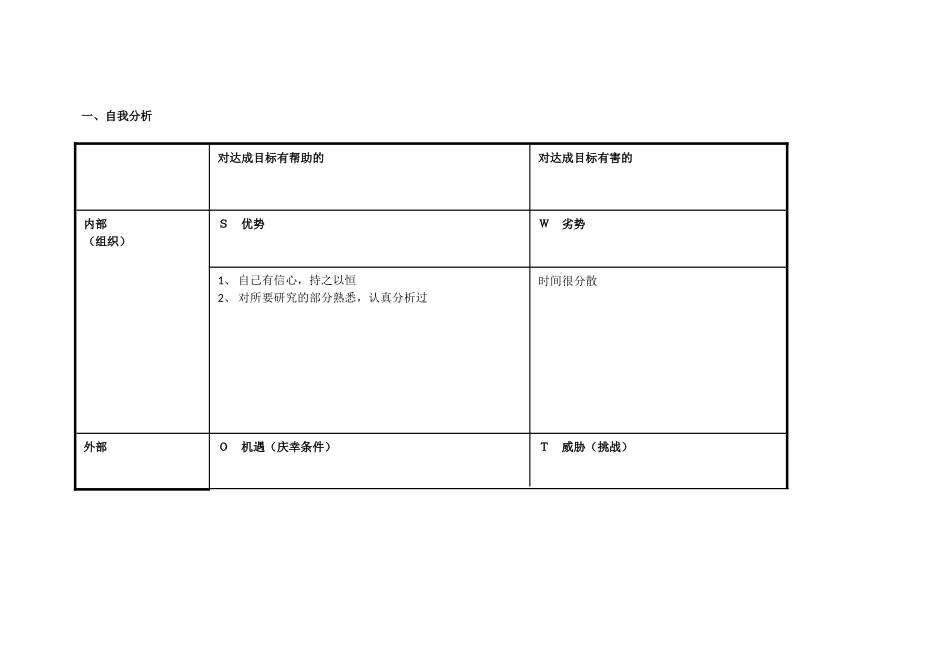 浠诲姟琛ㄥ崟锛氫釜浜鸿嚜鎴戣瘖鏂璖WOT鍒嗘瀽琛_第1页