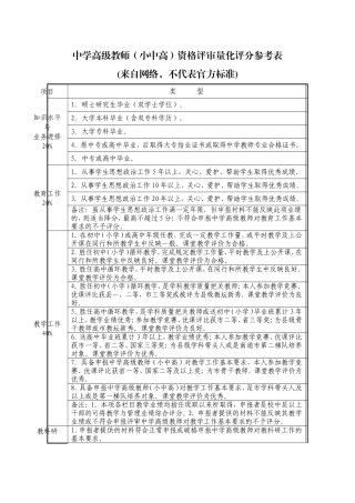 中学高级教师表决线与评分表
