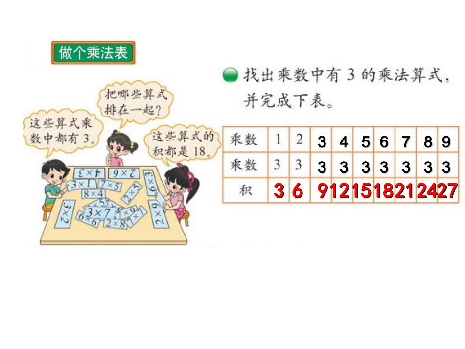 肖红梅做个乘法表课件_第2页