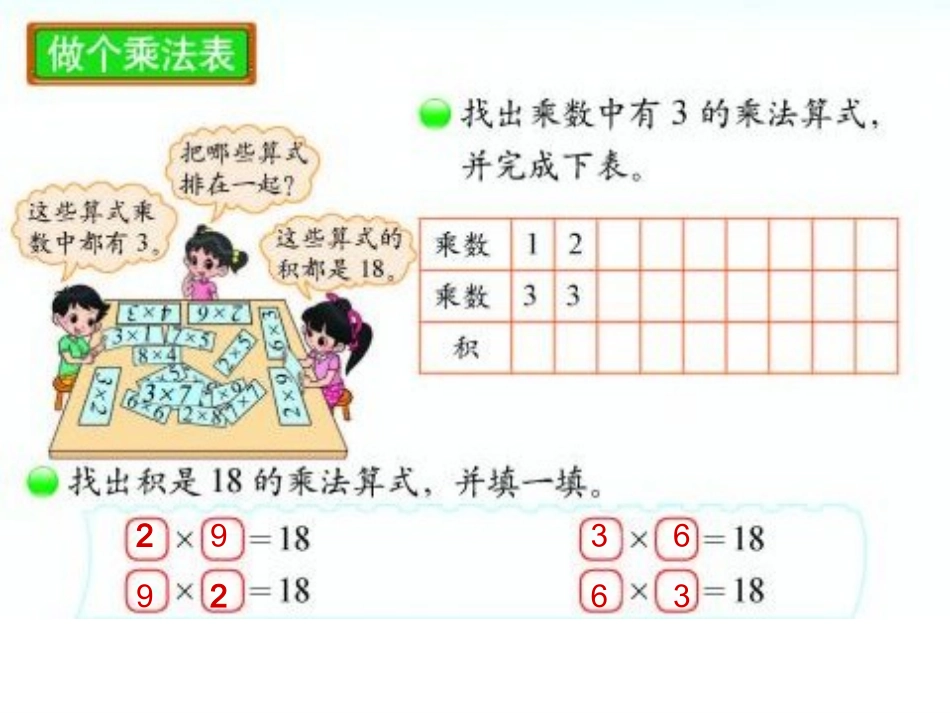 肖红梅做个乘法表课件_第3页