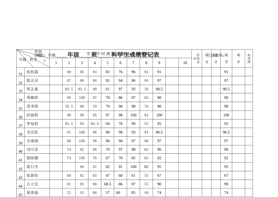 单元测验成绩表_第2页