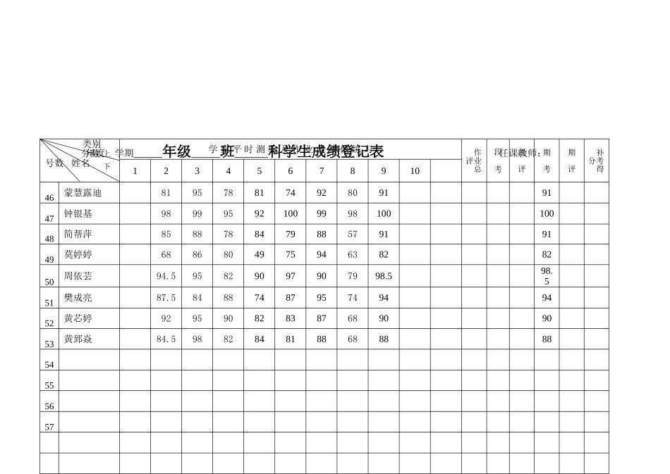 单元测验成绩表_第3页