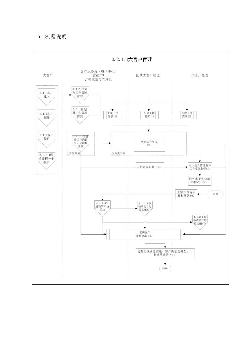苏州供电公司大客户管理_第3页