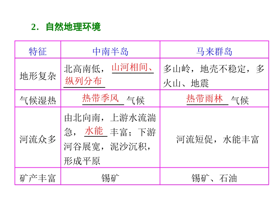 第二讲世界重要地区_第3页
