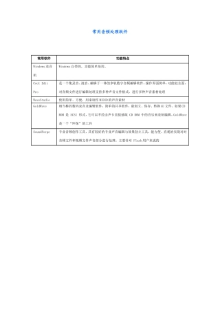常用音频处理软件