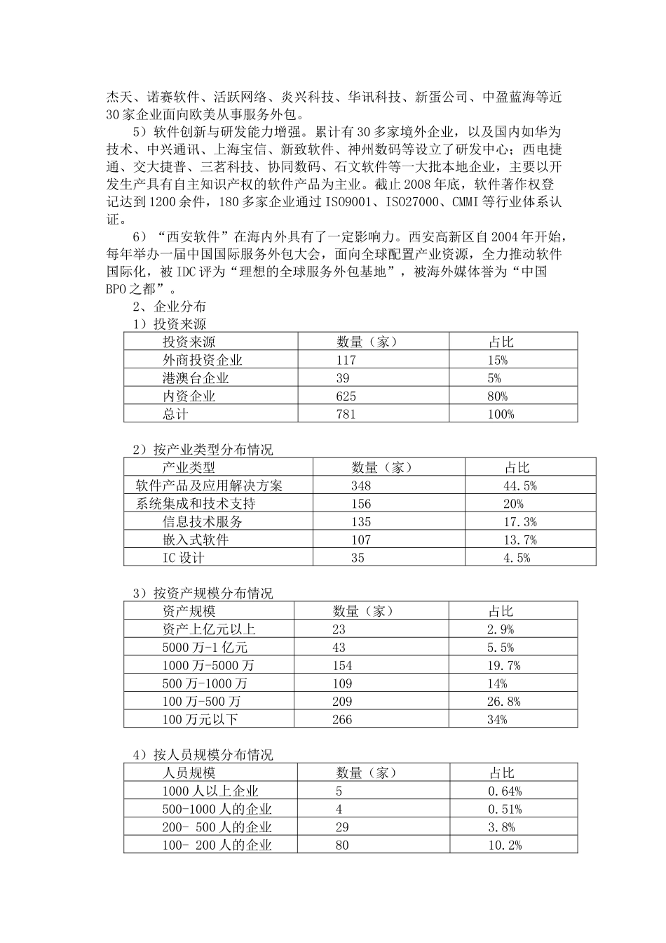 西安高新区软件和服务外包产业状况及金融危机的影响_第2页