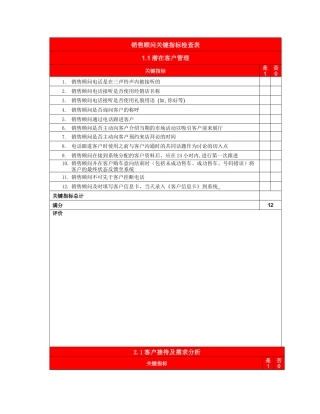 新销售顾问关键指标