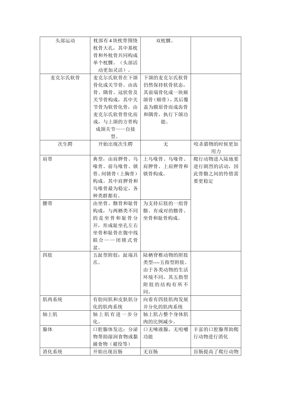 爬行动物（参考）_第2页