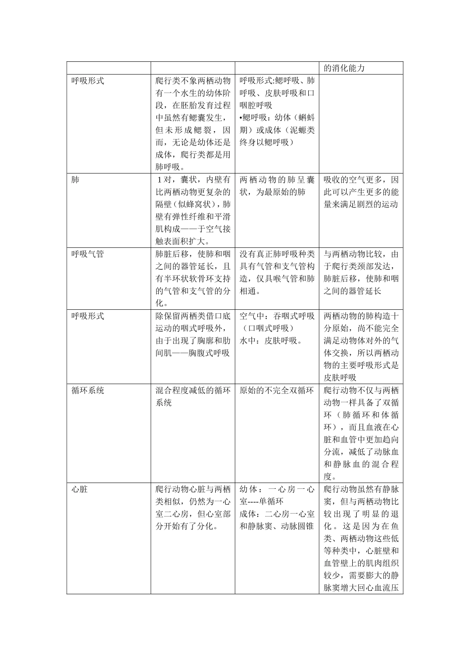 爬行动物（参考）_第3页