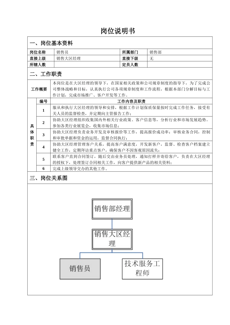 销售员岗位说明书_第1页