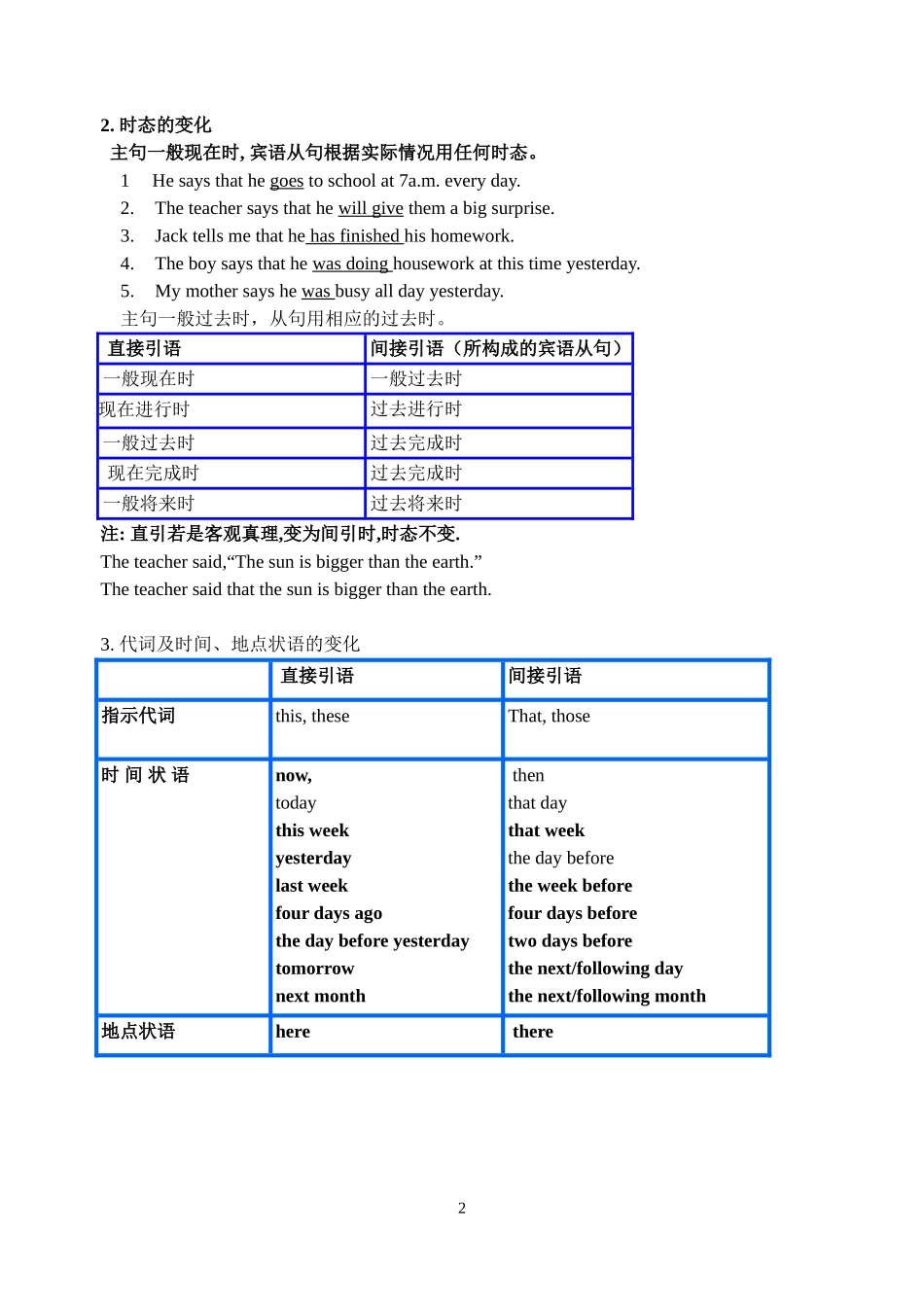 学案-直接引语和间接引语_第2页