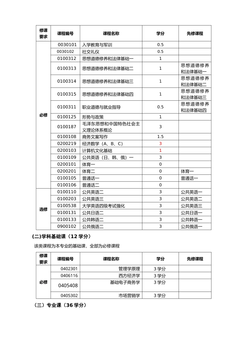 试谈市场营销专业培养方案_第3页