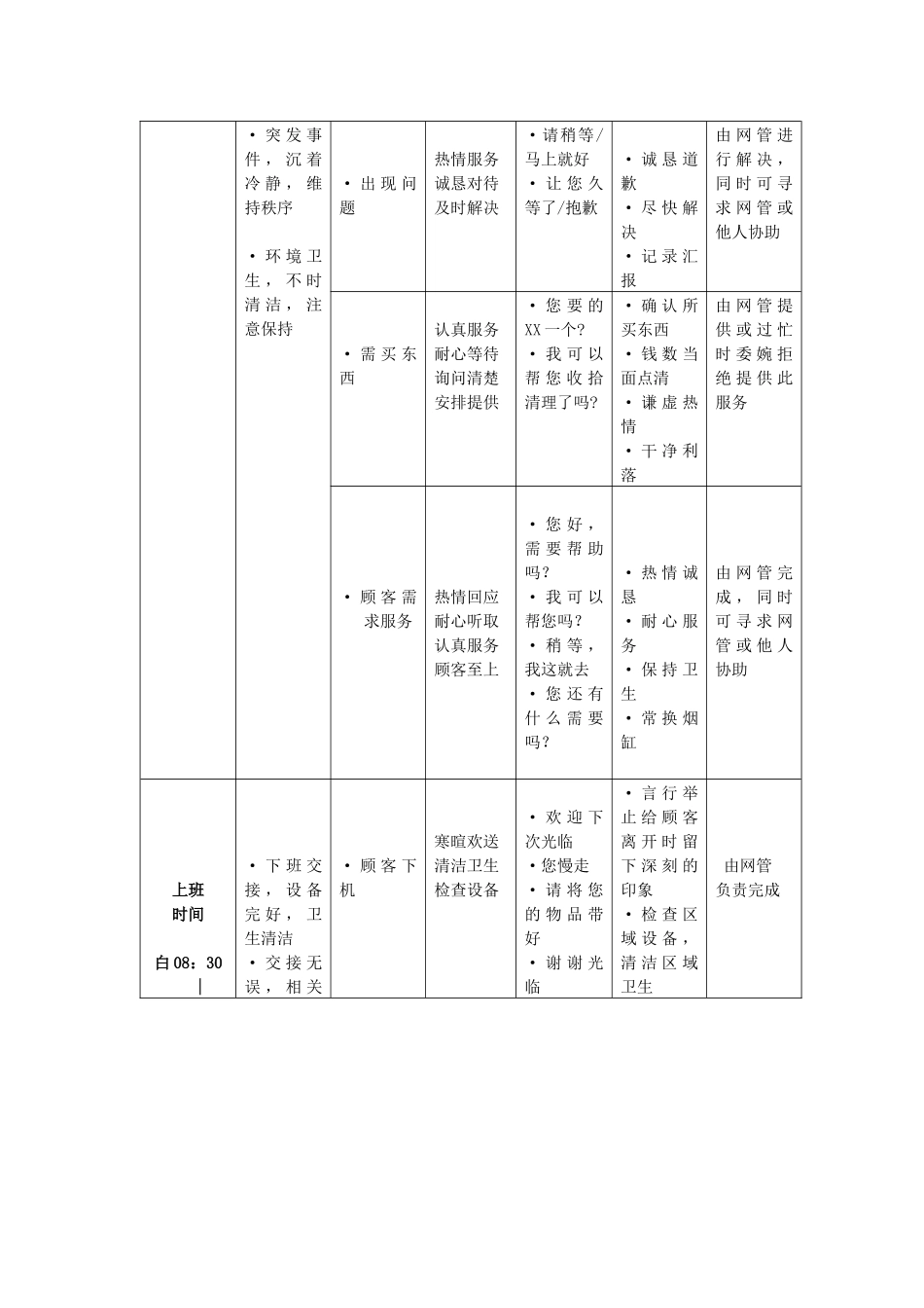 网吧工作流程与服务规范_第2页