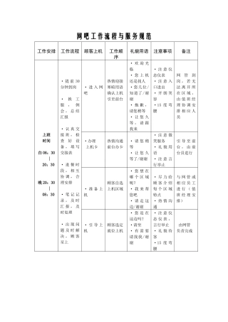 网吧工作流程与服务规范
