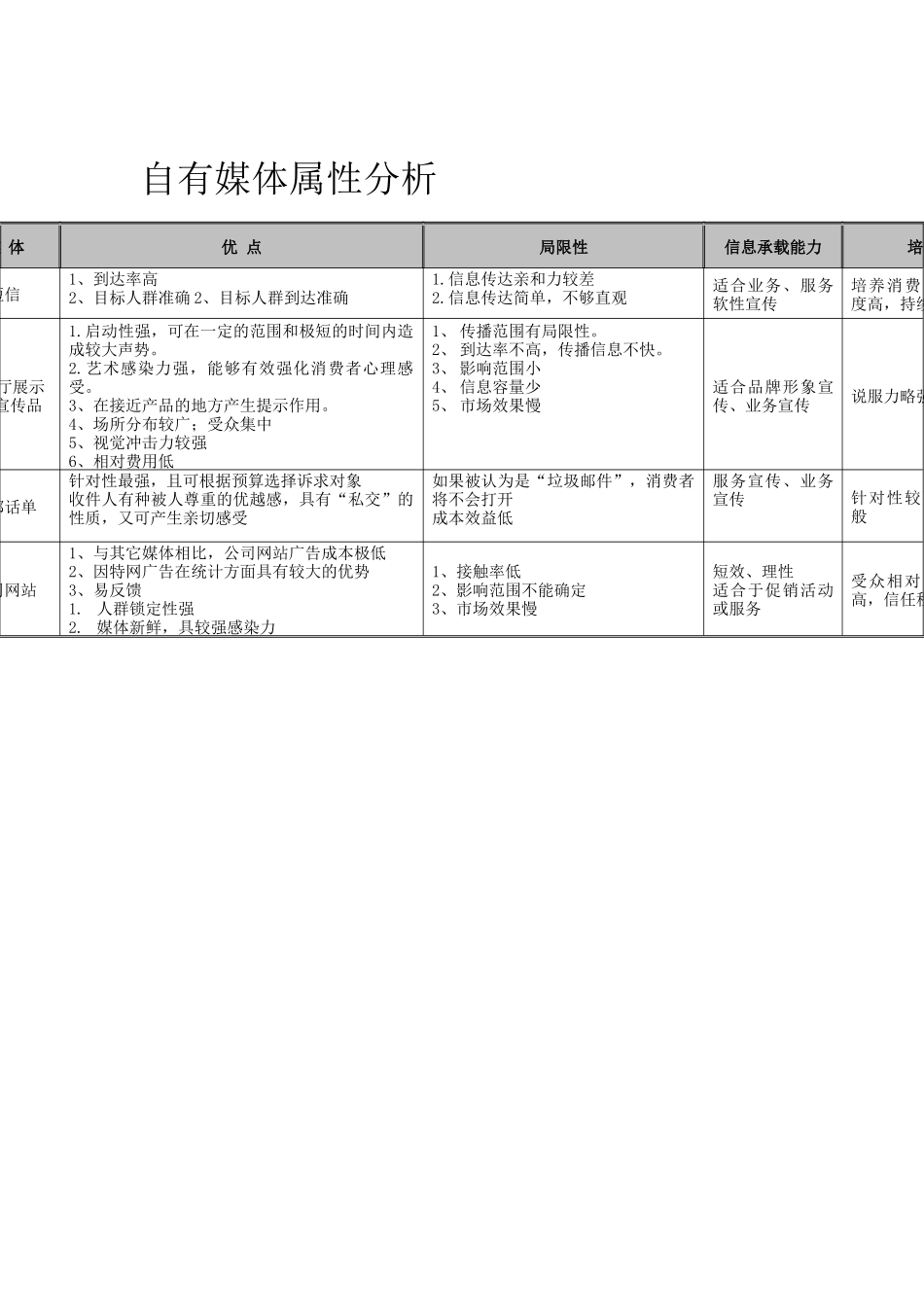自有媒体属性分析_第1页
