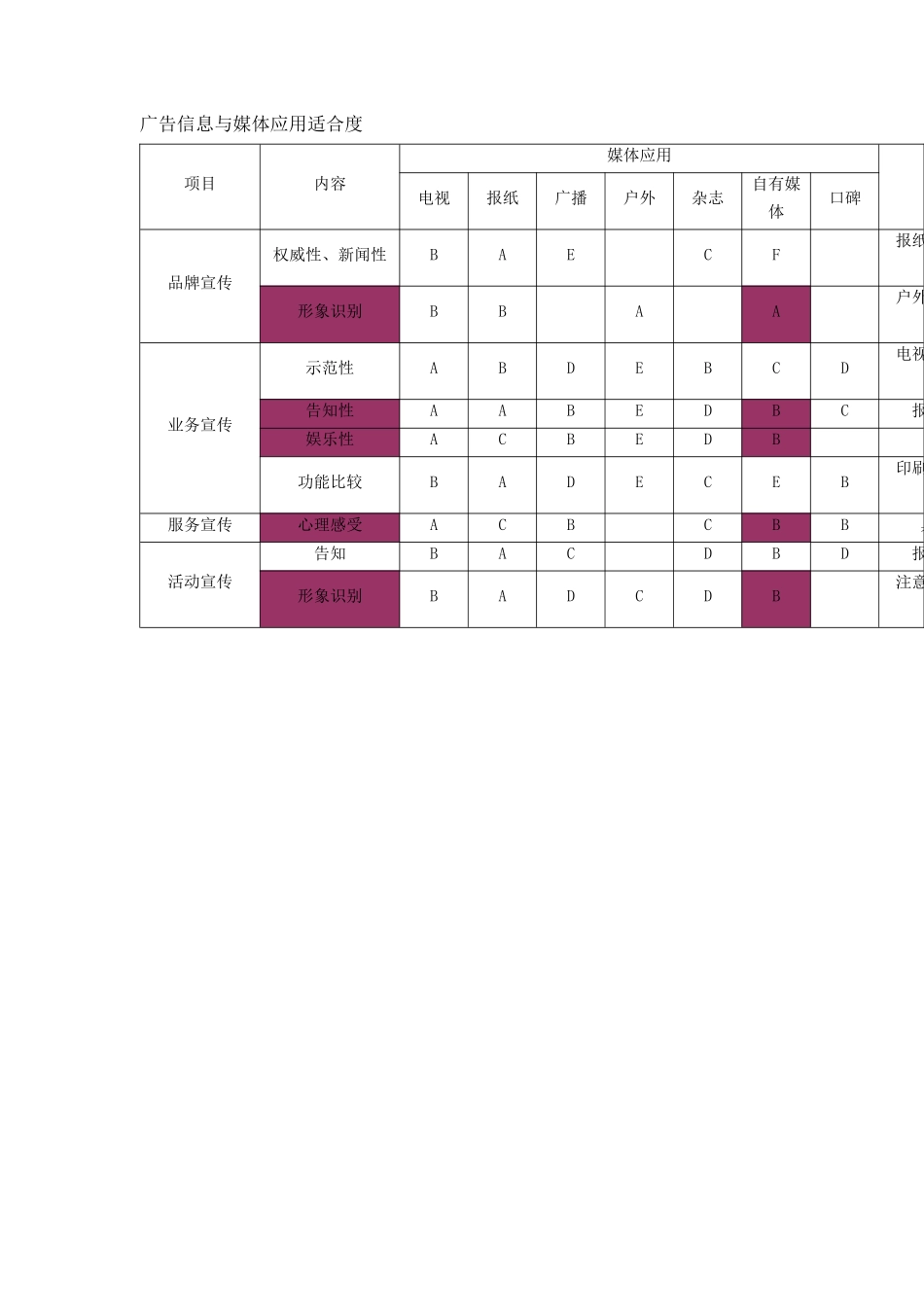 自有媒体属性分析_第3页