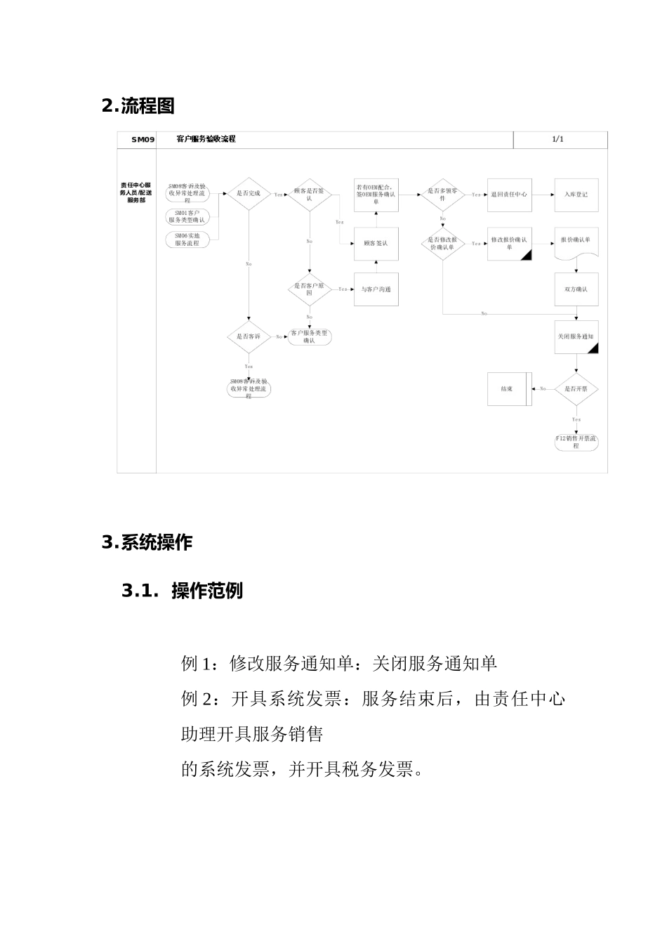 客户服务验收流程图_第2页