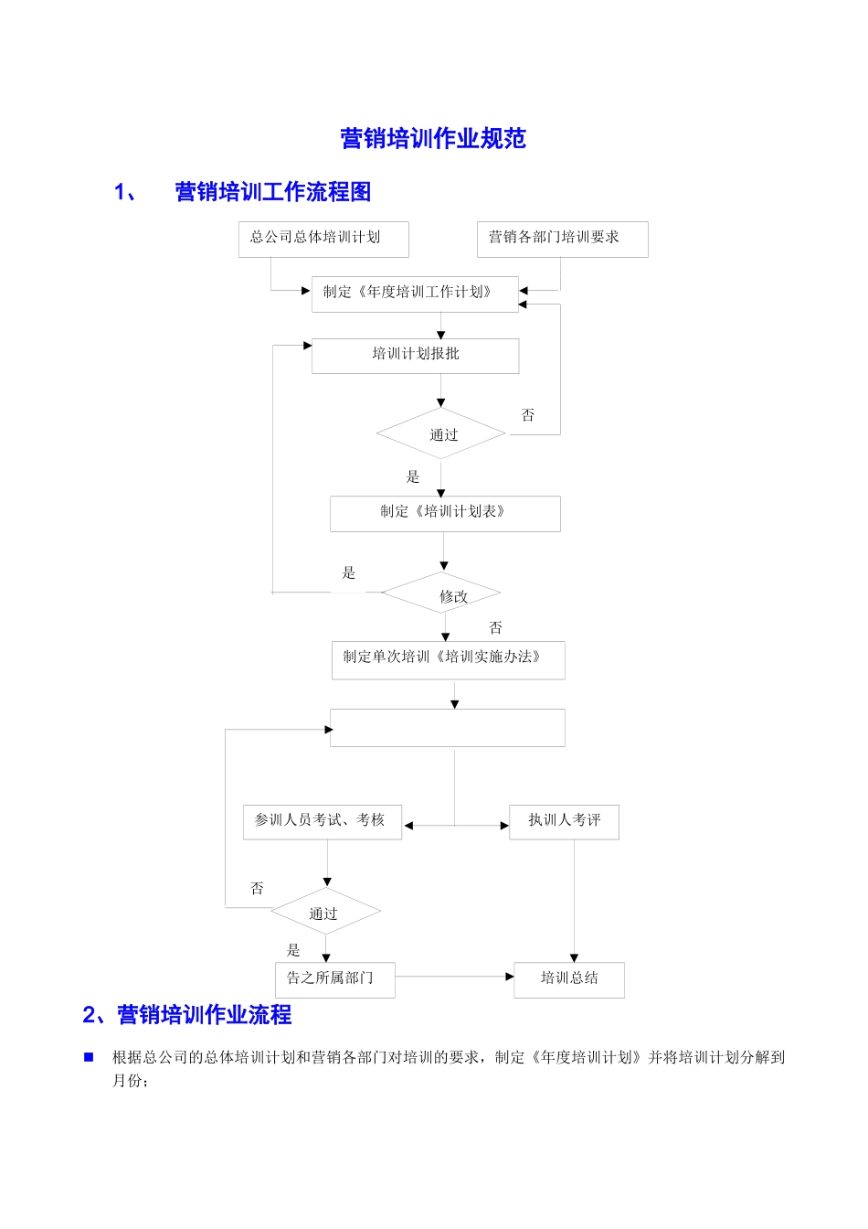营销培训作业规范_第1页