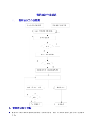 营销培训作业规范