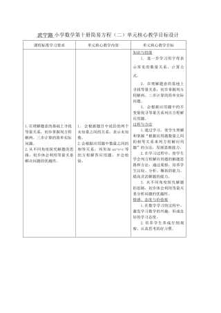 小学数学第十册简易方程（二）单元核心教学目标设计伏永华
