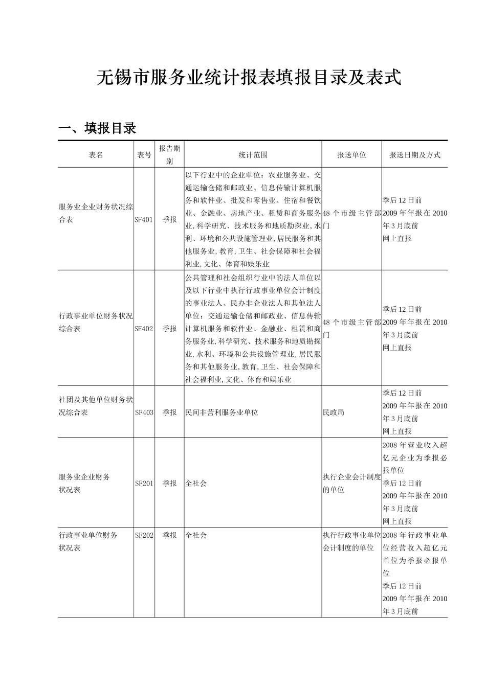 无锡市服务业统计报表填报目录及表式_第1页