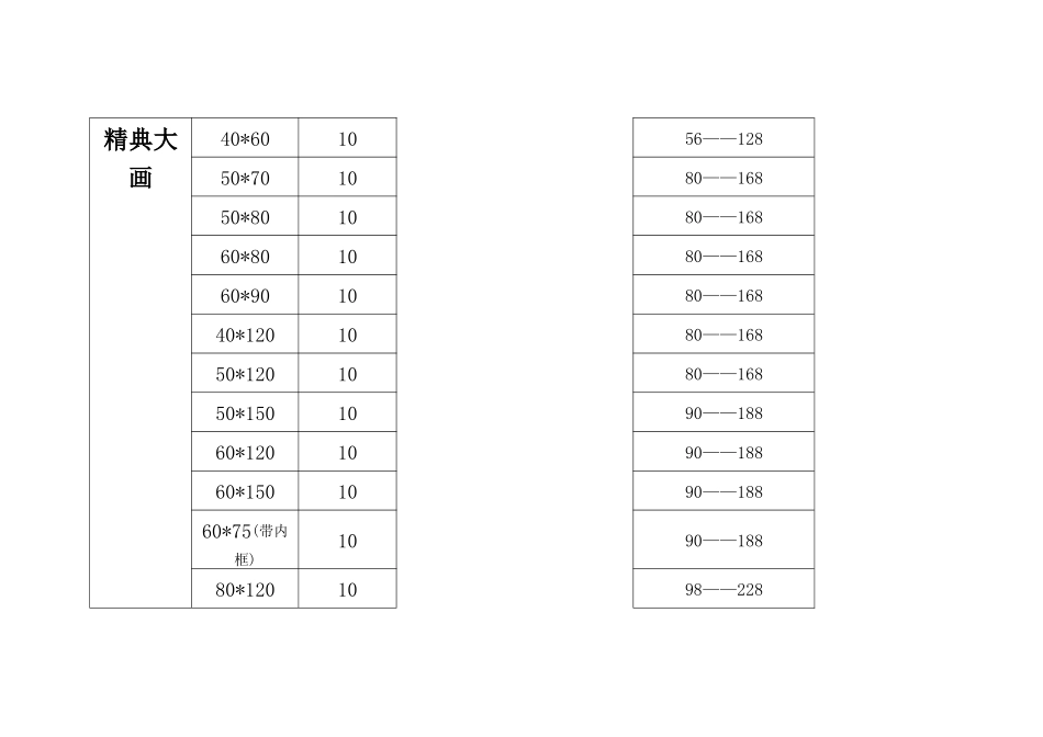 数字油画批发价格表_第3页