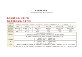 数字油画批发价格表