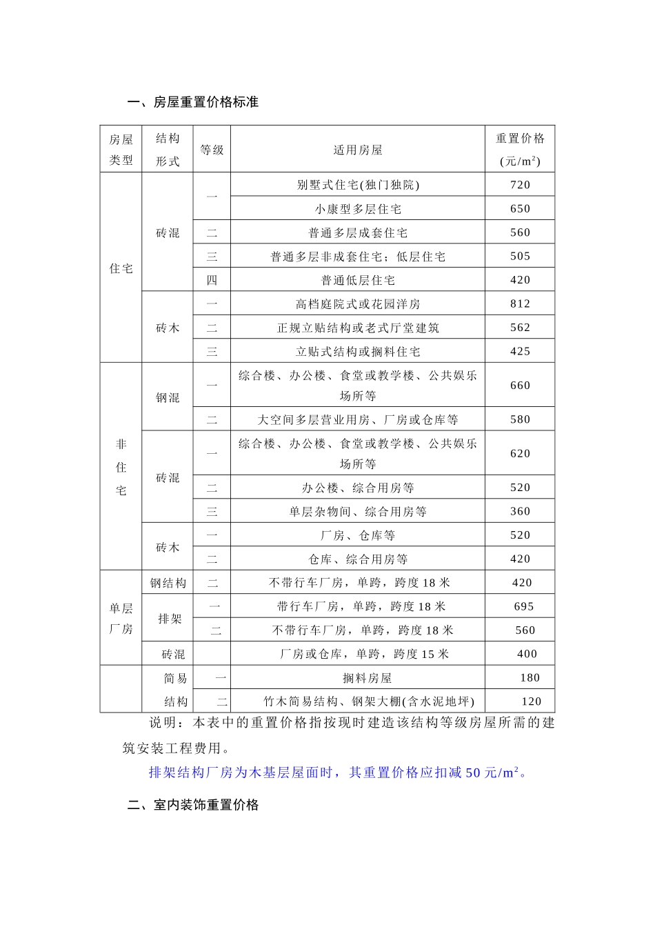无锡市拆迁房屋与装饰重置价格标准介绍_第2页