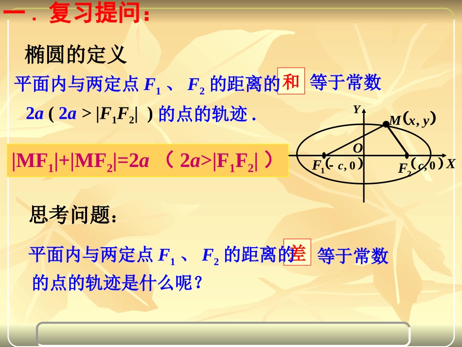 （中小学精品）《双曲线及其标准方程》_第2页