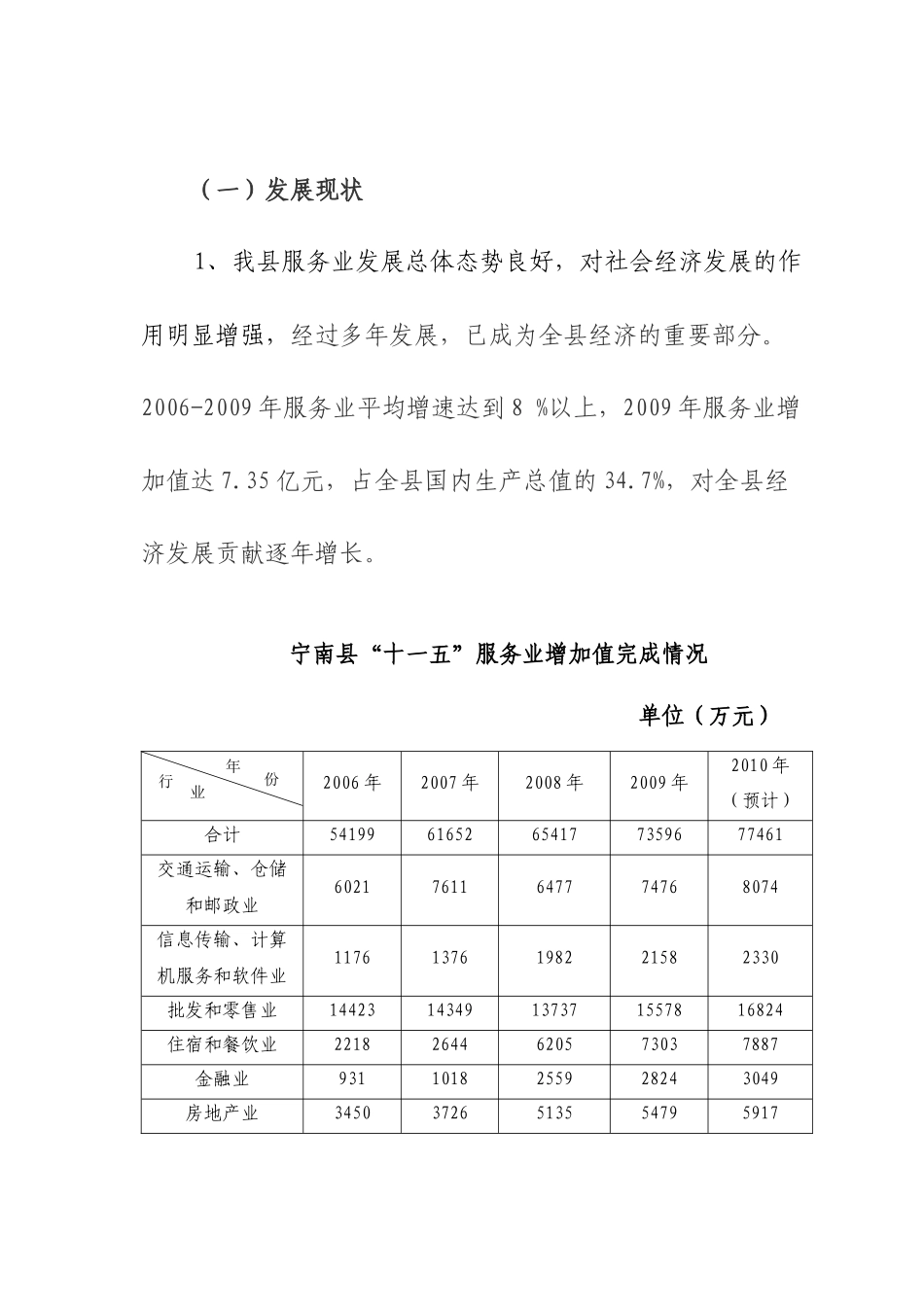 宁南县“十二五”服务业发展规划_第2页