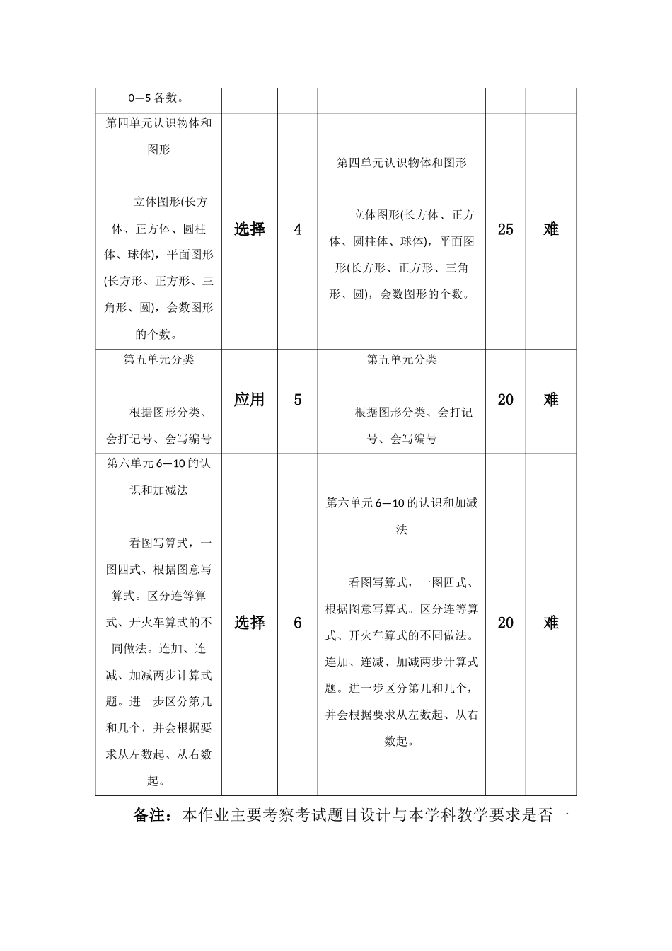 课后小测验与课标的对照表_第2页