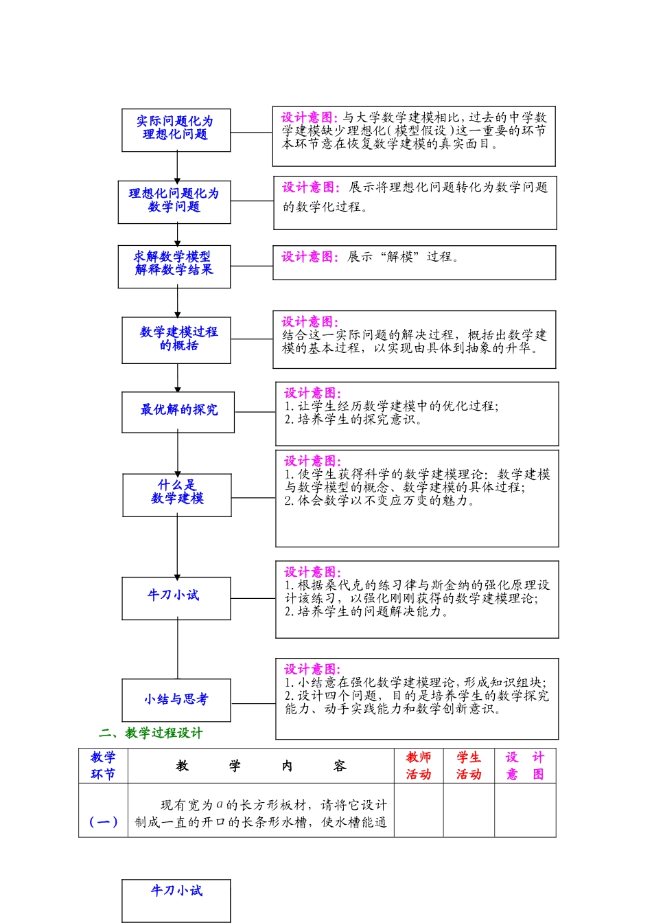 走进数学建模世界_第2页