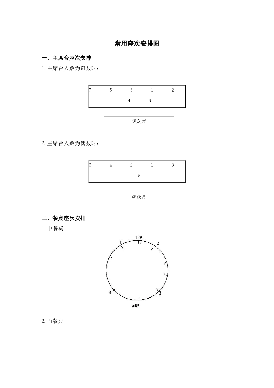 会务及接待工作常识_第2页