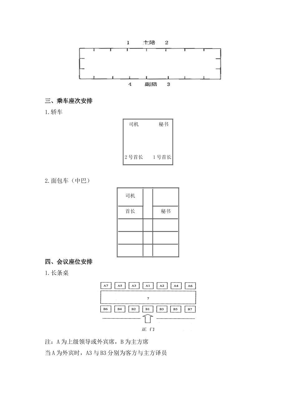 会务及接待工作常识_第3页