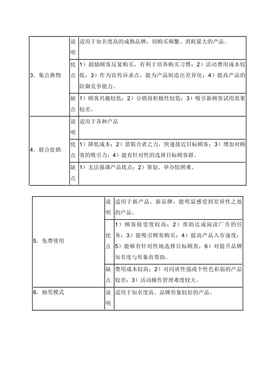终端促销活动类型_第3页