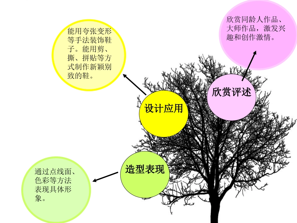 六下第二单元美术知识树_第2页