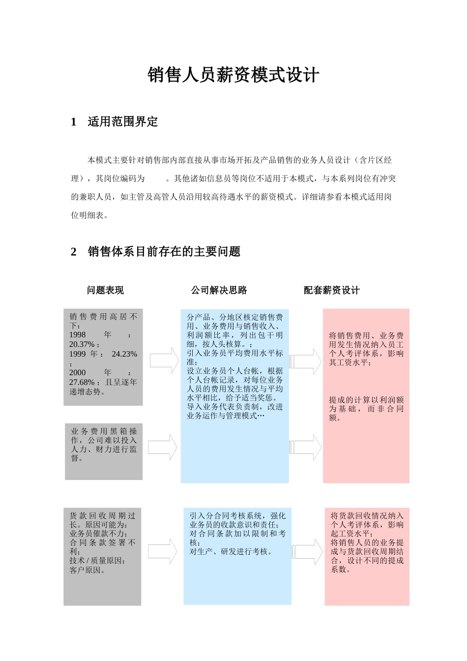 销售人员薪资模式设计(8)_第1页