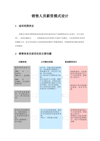 销售人员薪资模式设计(8)