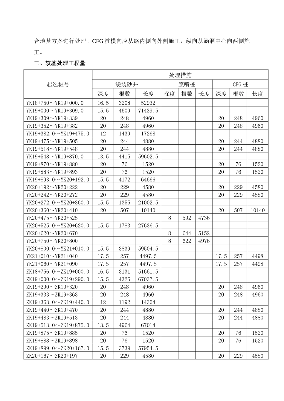 顺德区鲤沙至指南道路工程路基软基处理施工方案_第2页